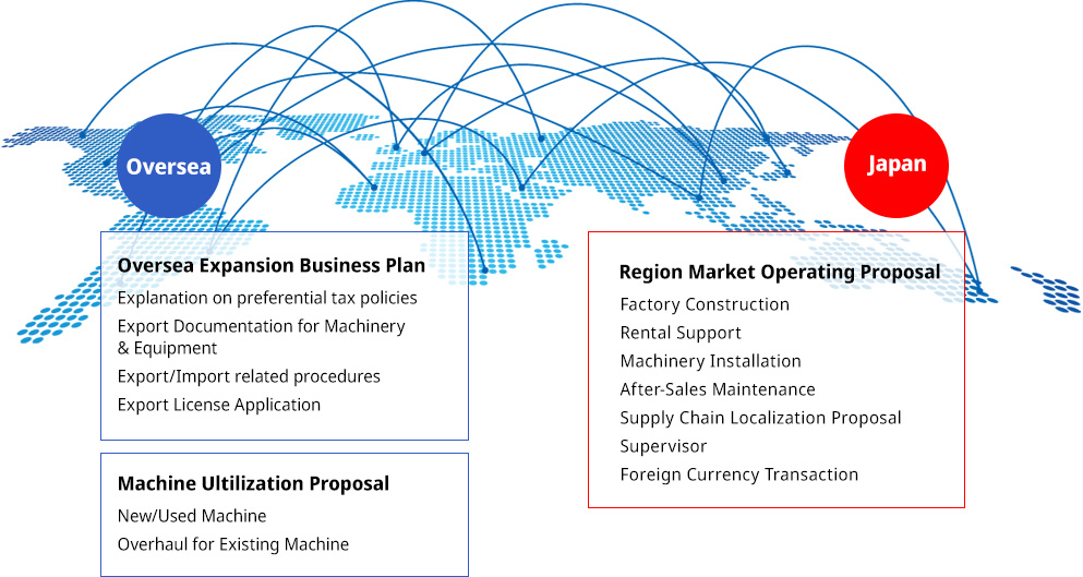 4. Strength of Global Network